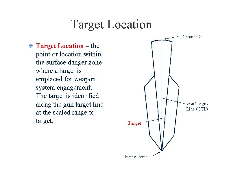 UNCLASSIFIED Training Area and Range Management Seminar Target Location Distance X Target Location – UNCLASSIFIED Training Area and Range Management Seminar Target Location Distance X Target Location –