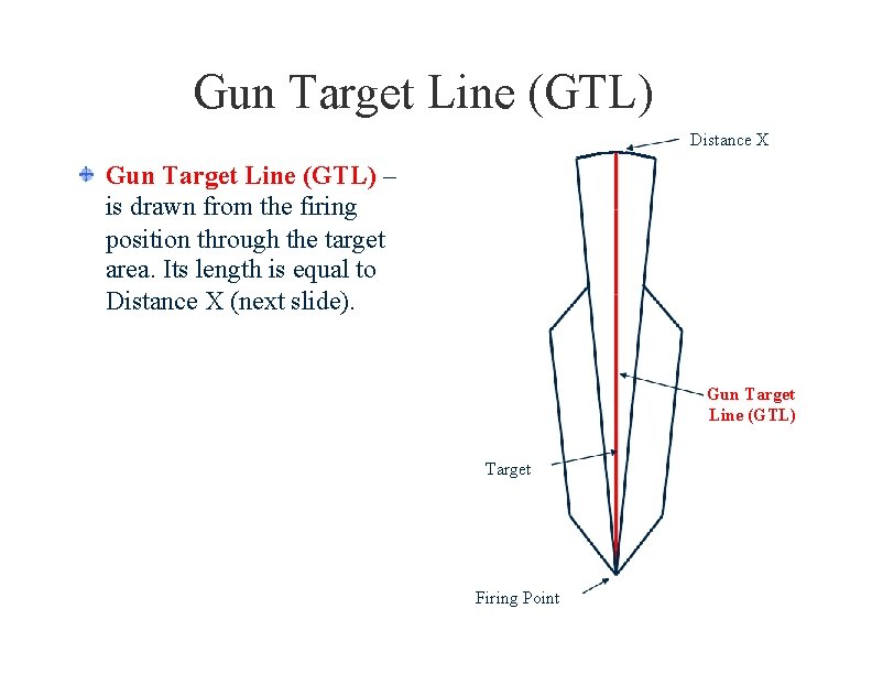 UNCLASSIFIED Training Area and Range Management Seminar Gun Target Line (GTL) Distance X Gun UNCLASSIFIED Training Area and Range Management Seminar Gun Target Line (GTL) Distance X Gun