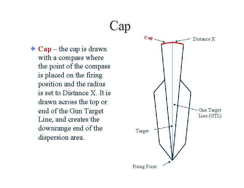 UNCLASSIFIED Training Area and Range Management Seminar Cap Cap – the cap is drawn UNCLASSIFIED Training Area and Range Management Seminar Cap Cap – the cap is drawn