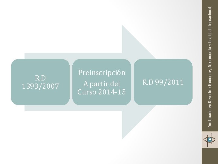 R. D 1393/2007 Preinscripción A partir del Curso 2014 -15 Doctorado en Derechos Humanos,