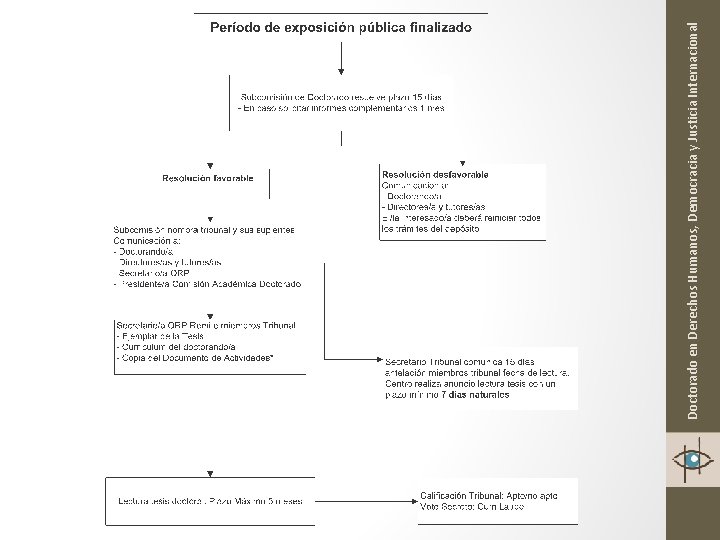 Doctorado en Derechos Humanos, Democracia y Justicia Internacional 