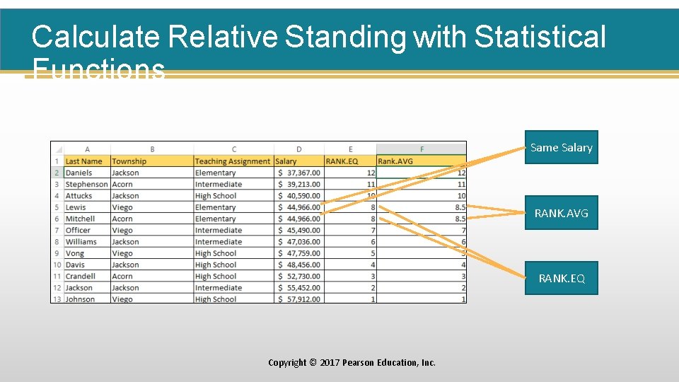 Calculate Relative Standing with Statistical Functions Same Salary RANK. AVG RANK. EQ Copyright ©