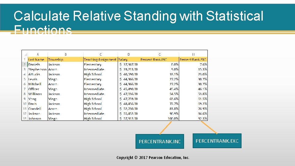 Calculate Relative Standing with Statistical Functions PERCENTRANK. INC Copyright © 2017 Pearson Education, Inc.