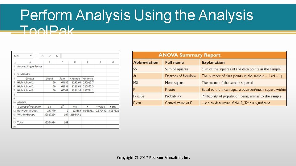 Perform Analysis Using the Analysis Tool. Pak Copyright © 2017 Pearson Education, Inc. 