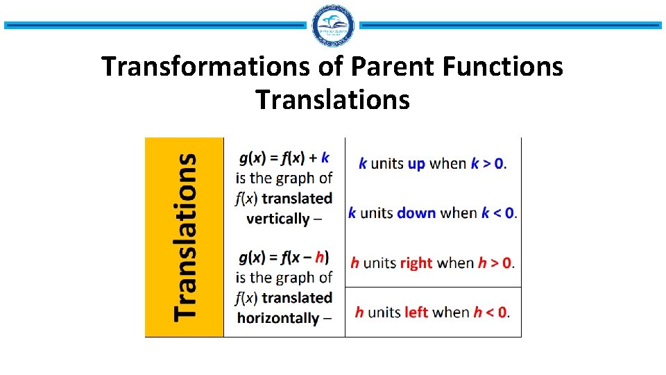 Transformations of Parent Functions Translations 