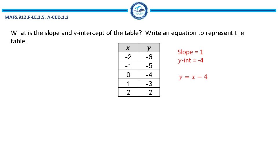 MAFS. 912. F-LE. 2. 5, A-CED. 1. 2 What is the slope and y-intercept