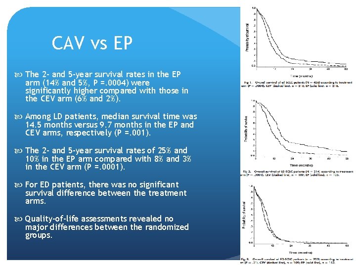CAV vs EP The 2 - and 5 -year survival rates in the EP