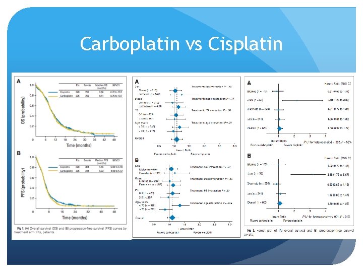 Carboplatin vs Cisplatin 