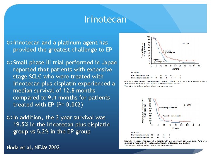 Irinotecan and a platinum agent has provided the greatest challenge to EP Small phase