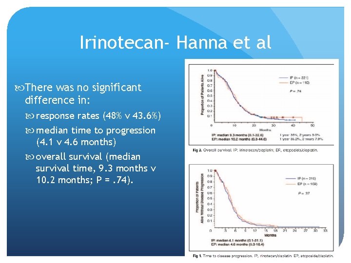 Irinotecan- Hanna et al There was no significant difference in: response rates (48% v