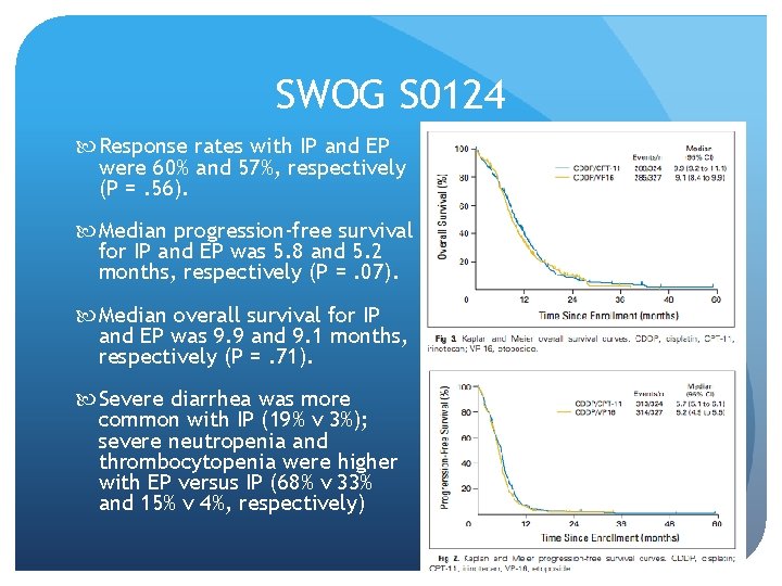 SWOG S 0124 Response rates with IP and EP were 60% and 57%, respectively