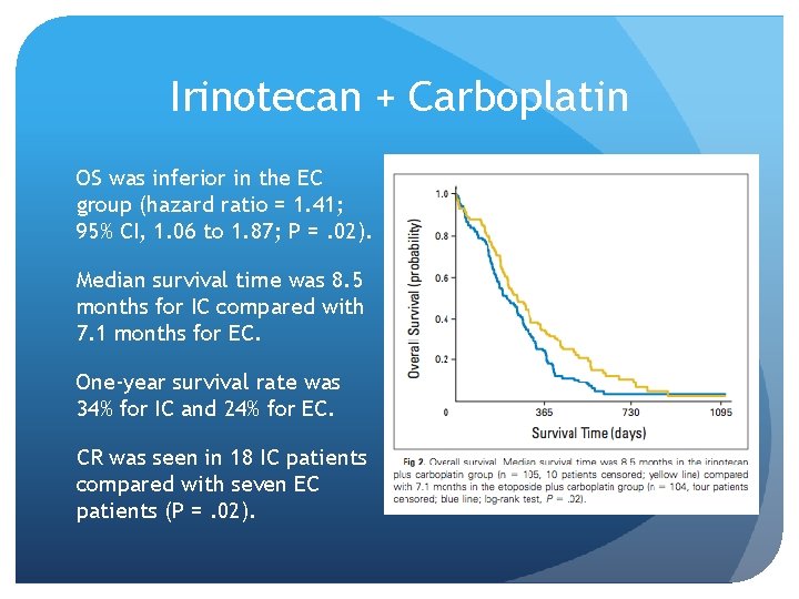 Irinotecan + Carboplatin OS was inferior in the EC group (hazard ratio = 1.