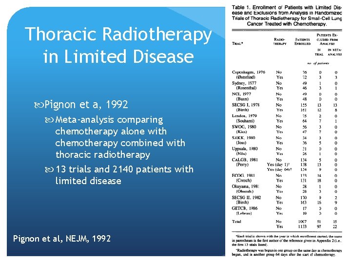 Thoracic Radiotherapy in Limited Disease Pignon et a, 1992 Meta-analysis comparing chemotherapy alone with