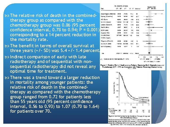  The relative risk of death in the combinedtherapy group as compared with the
