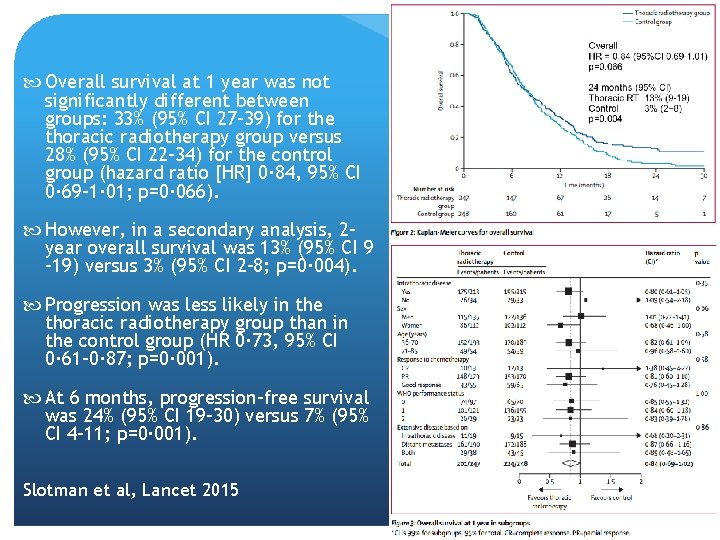  Overall survival at 1 year was not significantly different between groups: 33% (95%