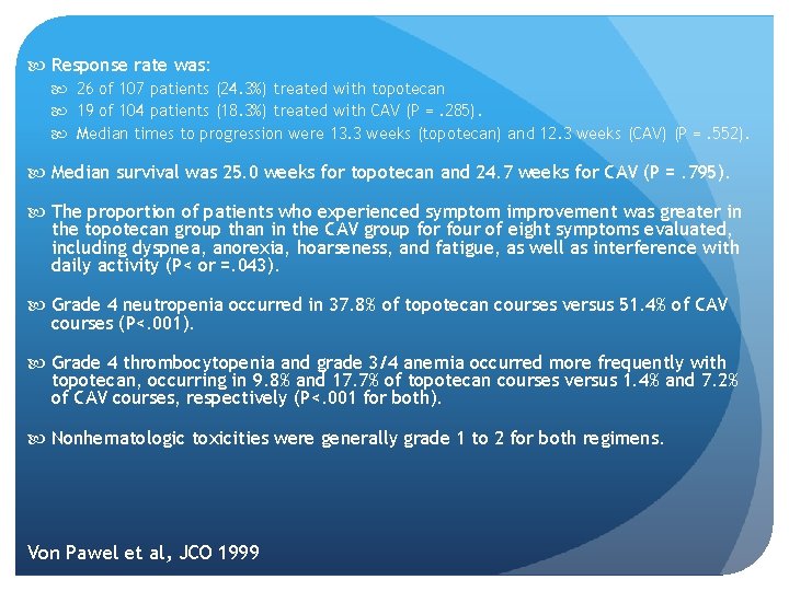  Response rate was: 26 of 107 patients (24. 3%) treated with topotecan 19