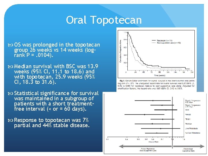 Oral Topotecan OS was prolonged in the topotecan group 26 weeks vs 14 weeks