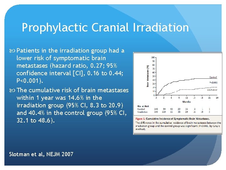 Prophylactic Cranial Irradiation Patients in the irradiation group had a lower risk of symptomatic