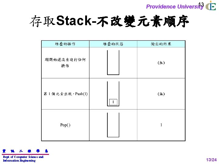 13 Providence University 存取Stack-不改變元素順序 資 訊 程 學 Dept. of Computer Science and Information