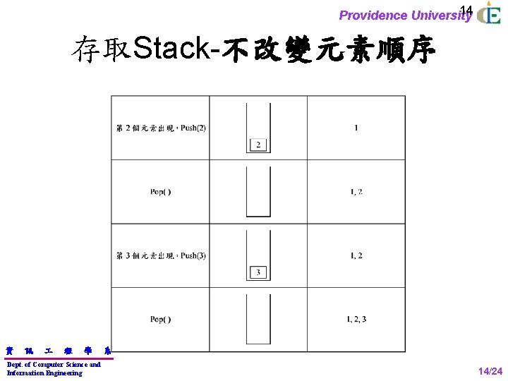 14 Providence University 存取Stack-不改變元素順序 資 訊 程 學 Dept. of Computer Science and Information