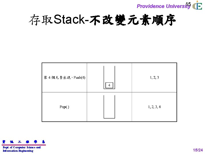 15 Providence University 存取Stack-不改變元素順序 資 訊 程 學 Dept. of Computer Science and Information