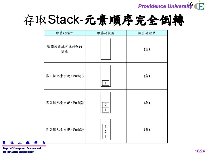 16 Providence University 存取Stack-元素順序完全倒轉 資 訊 程 學 Dept. of Computer Science and Information