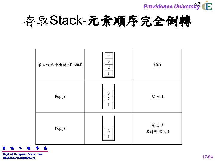 17 Providence University 存取Stack-元素順序完全倒轉 資 訊 程 學 Dept. of Computer Science and Information