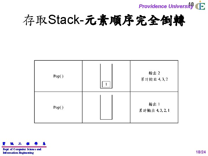 18 Providence University 存取Stack-元素順序完全倒轉 資 訊 程 學 Dept. of Computer Science and Information