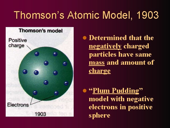 Thomson’s Atomic Model, 1903 l Determined that the negatively charged particles have same mass