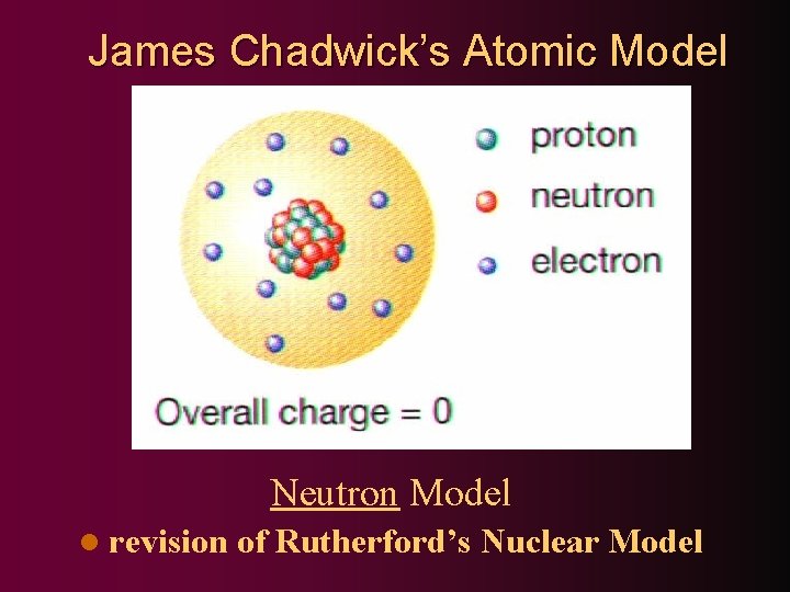 James Chadwick’s Atomic Model Neutron Model l revision of Rutherford’s Nuclear Model 