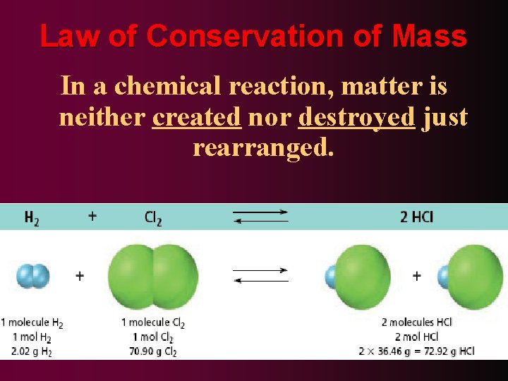 Law of Conservation of Mass In a chemical reaction, matter is neither created nor