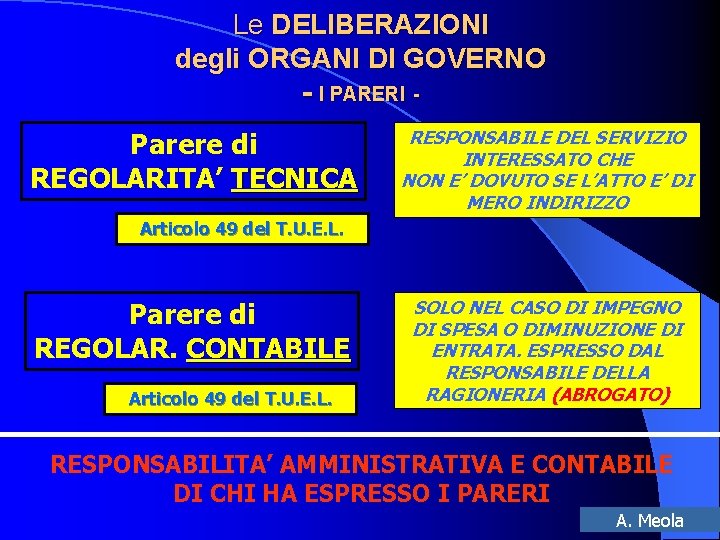 Le DELIBERAZIONI degli ORGANI DI GOVERNO - I PARERI Parere di REGOLARITA’ TECNICA RESPONSABILE