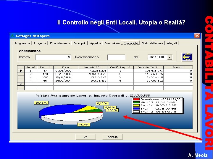 Il Controllo negli Enti Locali. Utopia o Realtà? A. Meola 
