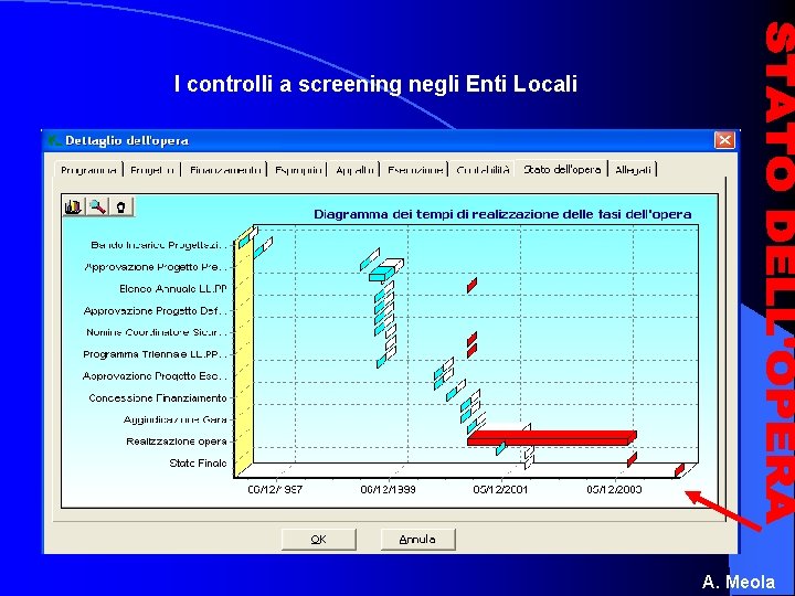 I controlli a screening negli Enti Locali A. Meola 