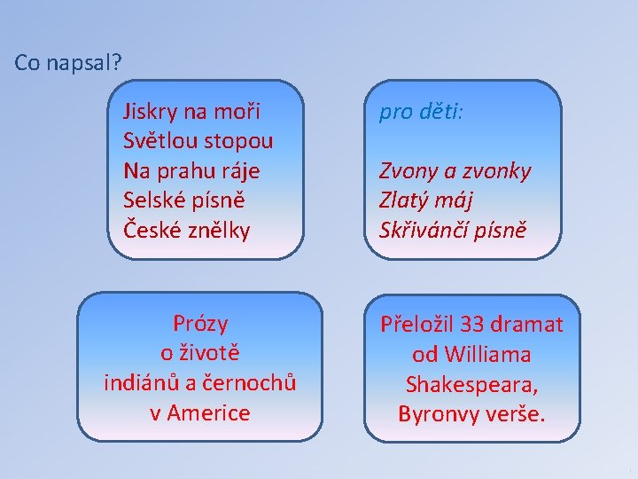 Co napsal? Jiskry na moři Světlou stopou Na prahu ráje Selské písně České znělky