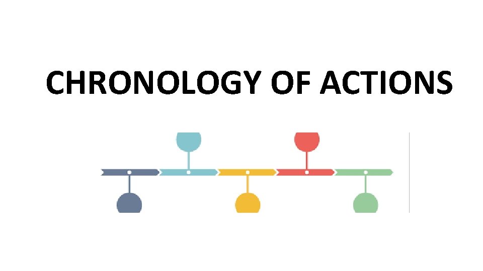 CHRONOLOGY OF ACTIONS 