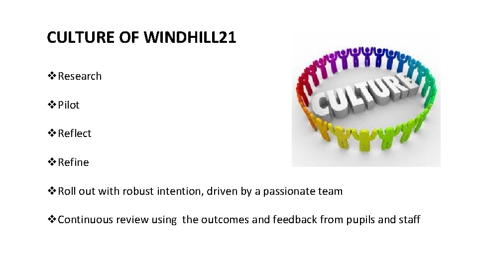 CULTURE OF WINDHILL 21 v. Research v. Pilot v. Reflect v. Refine v. Roll