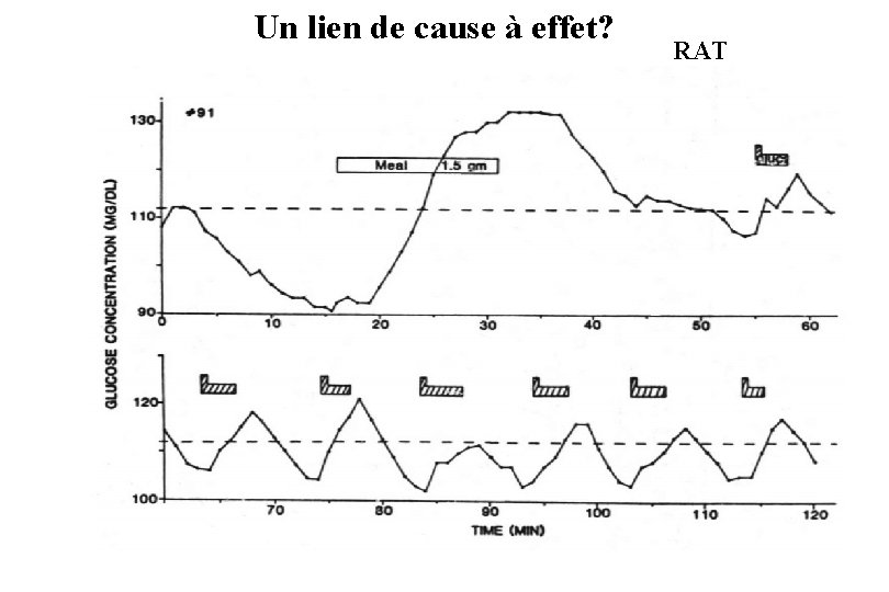 Un lien de cause à effet? RAT 