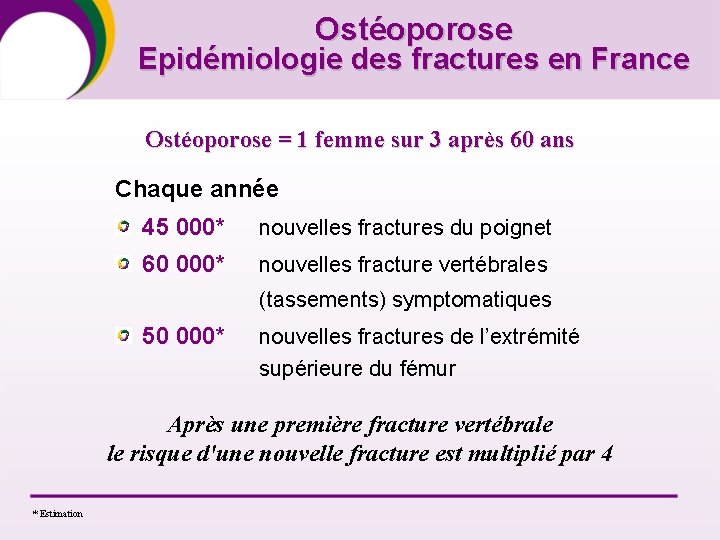 Ostéoporose Epidémiologie des fractures en France Ostéoporose = 1 femme sur 3 après 60