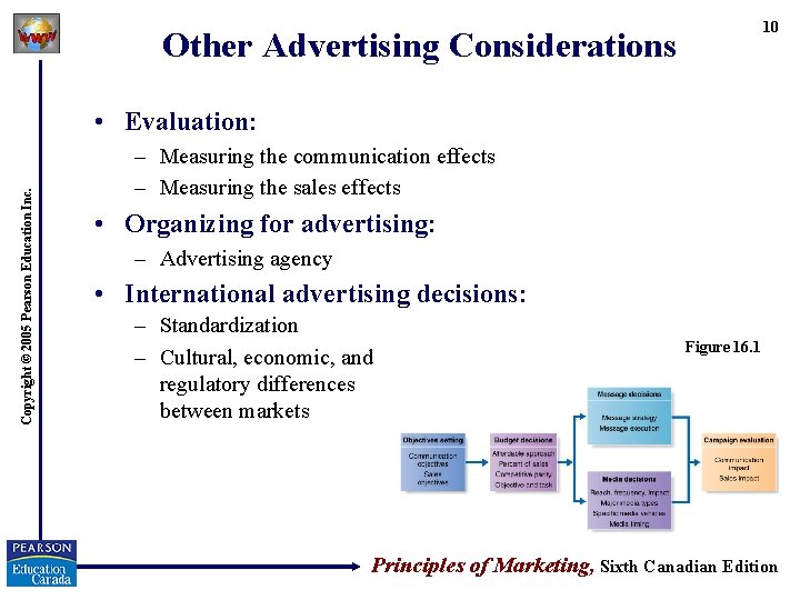 10 Other Advertising Considerations Copyright © 2005 Pearson Education Inc. • Evaluation: – Measuring