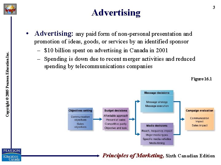3 Advertising Copyright © 2005 Pearson Education Inc. • Advertising: any paid form of