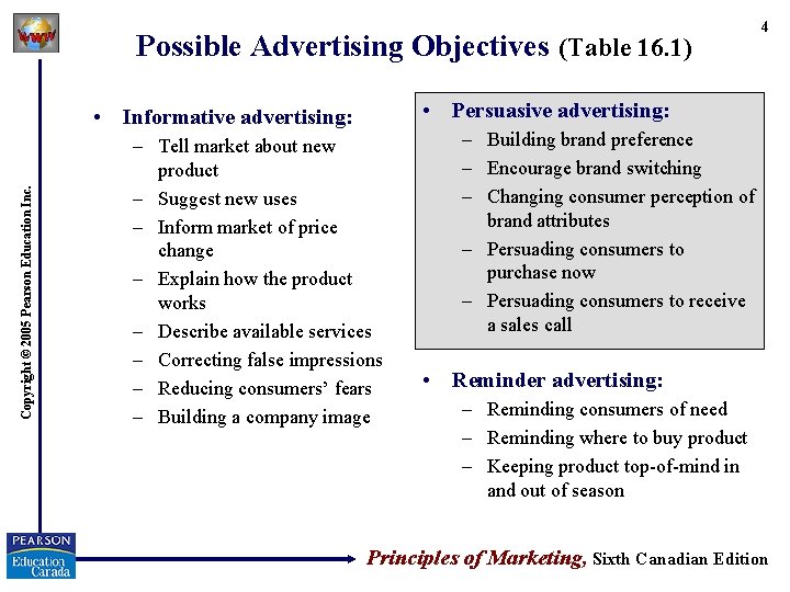 Possible Advertising Objectives (Table 16. 1) • Persuasive advertising: • Informative advertising: Copyright ©