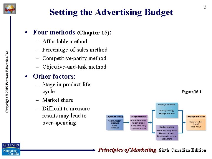 5 Setting the Advertising Budget Copyright © 2005 Pearson Education Inc. • Four methods