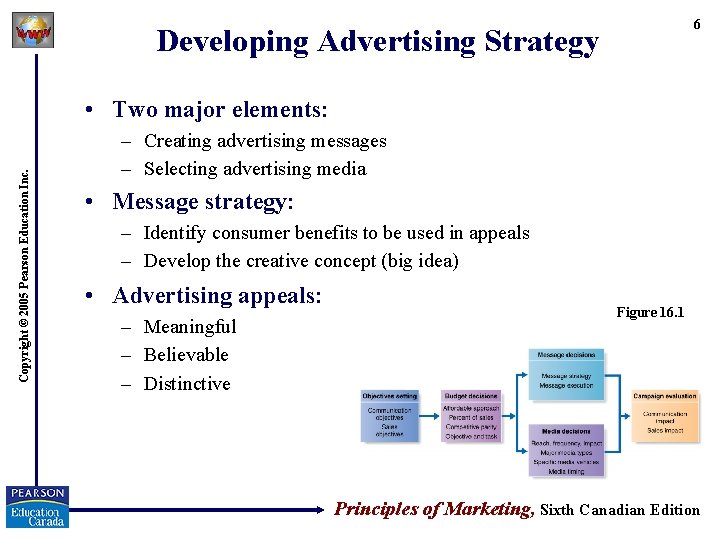 6 Developing Advertising Strategy Copyright © 2005 Pearson Education Inc. • Two major elements: