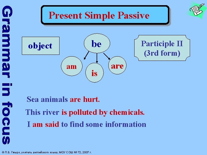 Present Simple Passive be object am is Participle II (3 rd form) are Sea