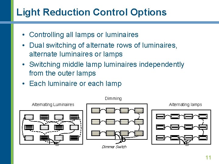 Light Reduction Control Options • Controlling all lamps or luminaires • Dual switching of