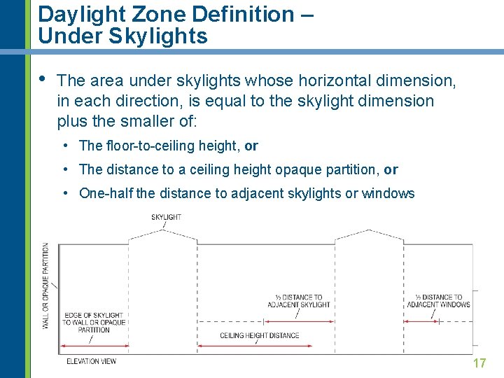 Daylight Zone Definition – Under Skylights • The area under skylights whose horizontal dimension,