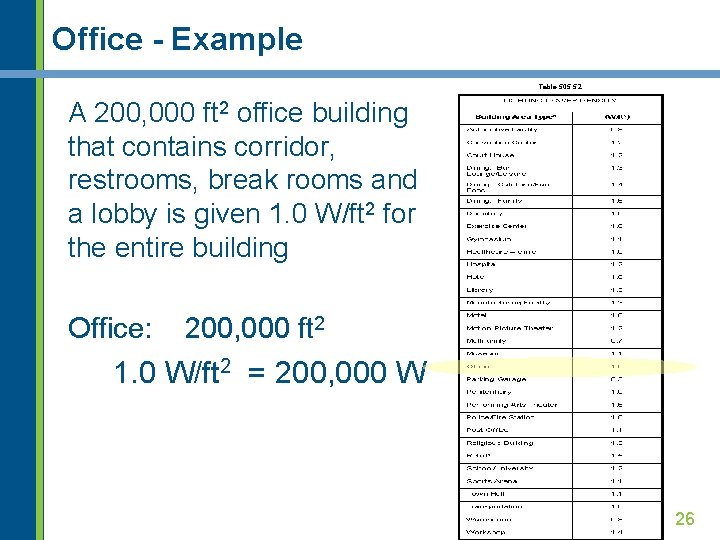 Office - Example Table 505. 5. 2 A 200, 000 ft 2 office building