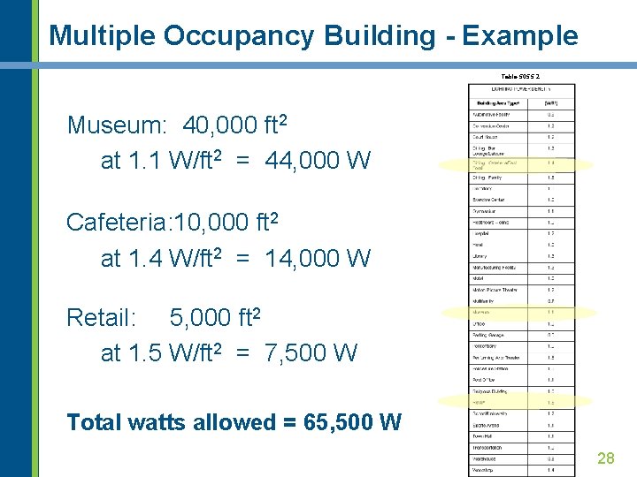 Multiple Occupancy Building - Example Table 505. 5. 2 Museum: 40, 000 ft 2