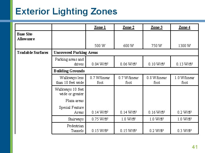 Exterior Lighting Zones Zone 1 Zone 2 Zone 3 Zone 4 500 W 600